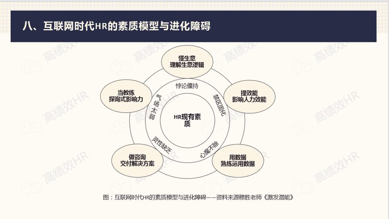 如何甄别杭州人事代理公司的专业度