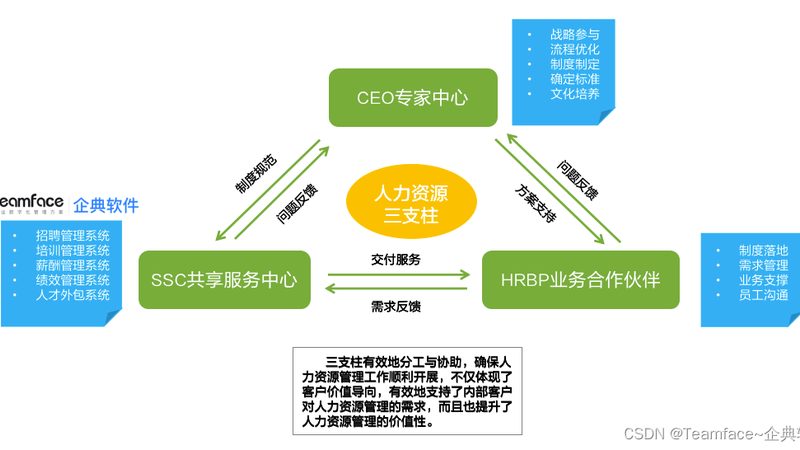 人力资源外包服务商，如何选择更合适？**