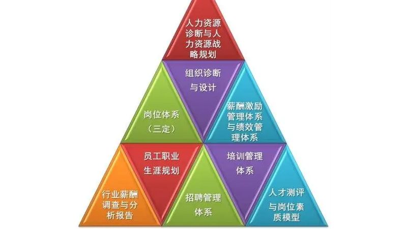 灵活用工生产厂家资质办理，这些条件你了解吗？**