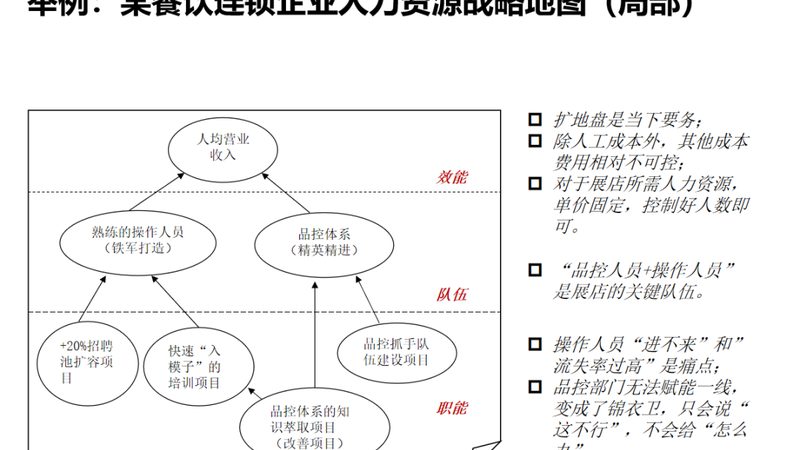 劳务公司加盟，这些“坑”你了解吗？**